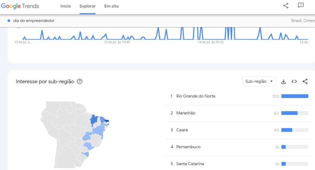 Google trends pesquisa